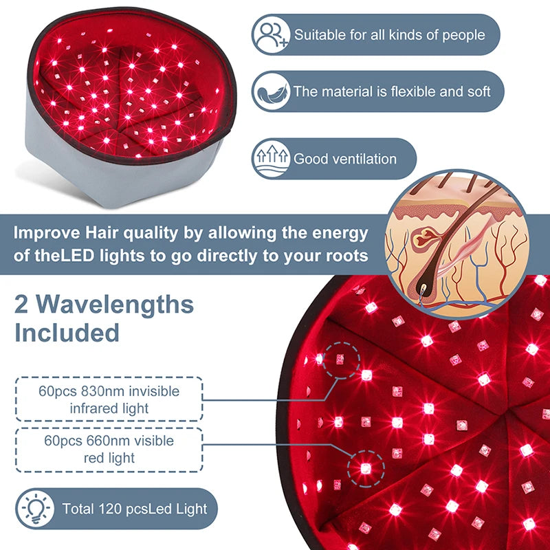 Reddiora Red Light Therapy Cap