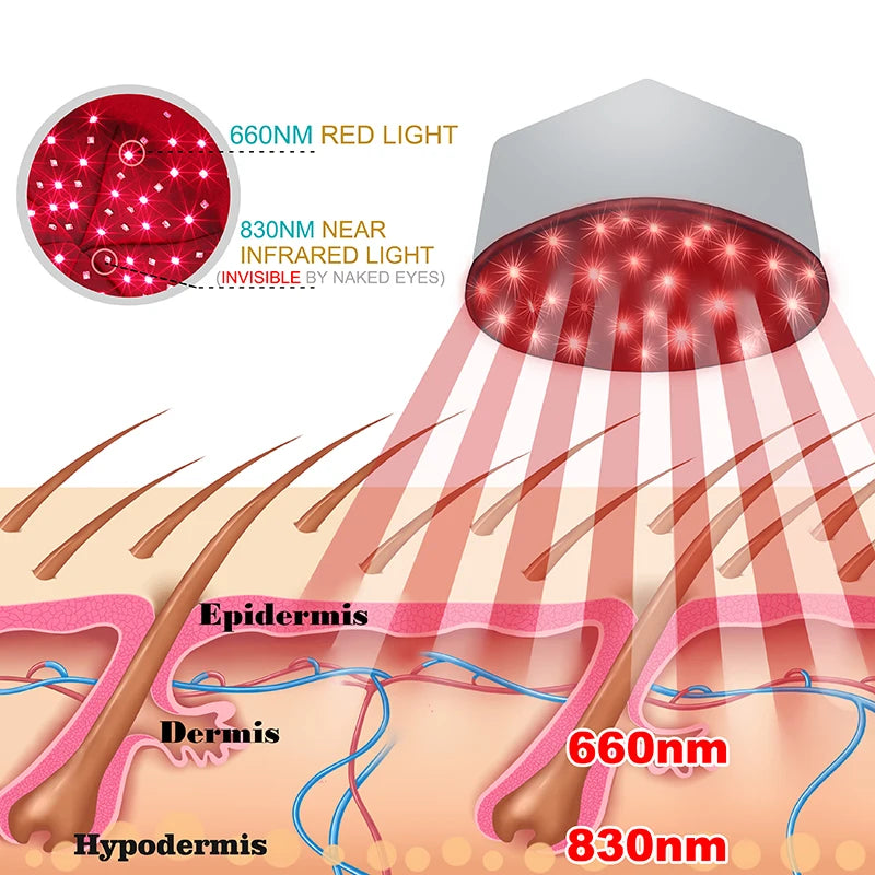 Reddiora Red Light Therapy Cap